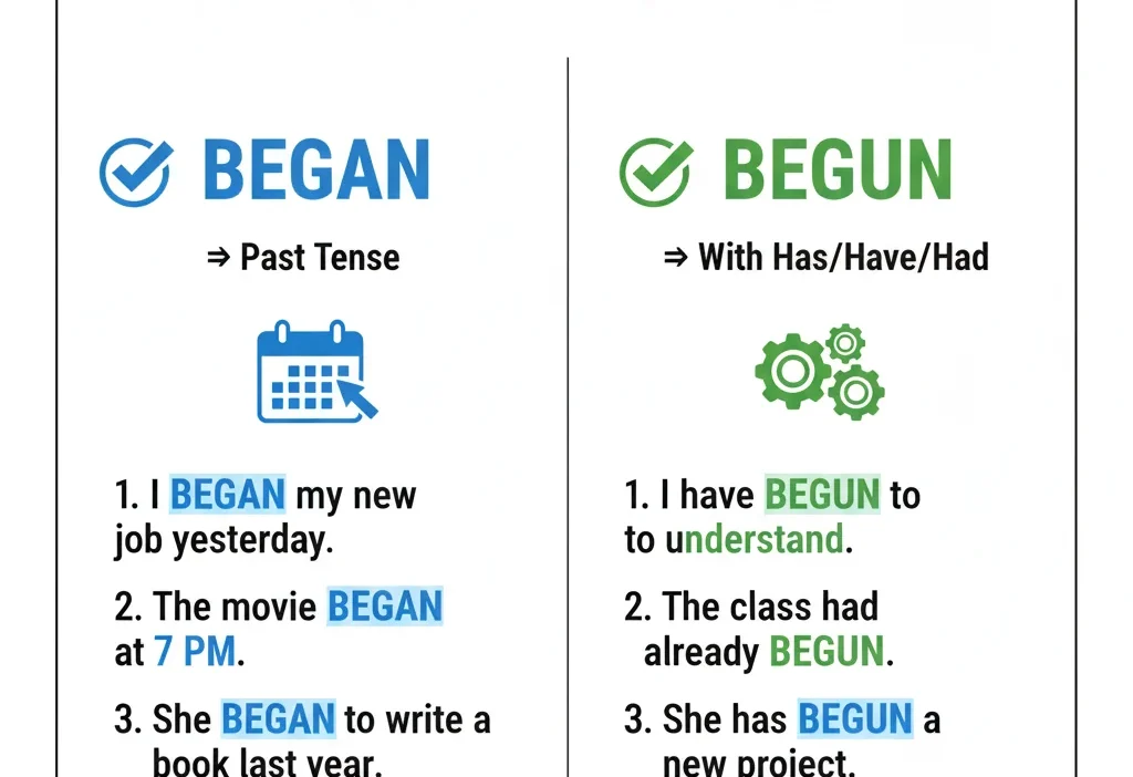 Begun vs Began