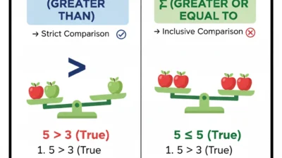 More Than or Equal To Sign (≥):
