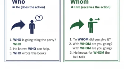 When to Use Whom or Who