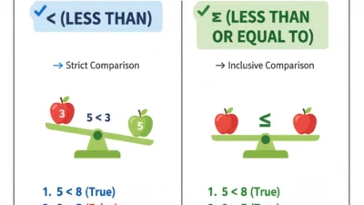 “Less Than or Equal To”