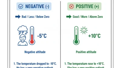Negative or Positive First