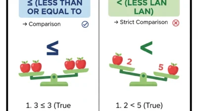Equal or Less Than Sign