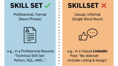 Skill Set / Skillset