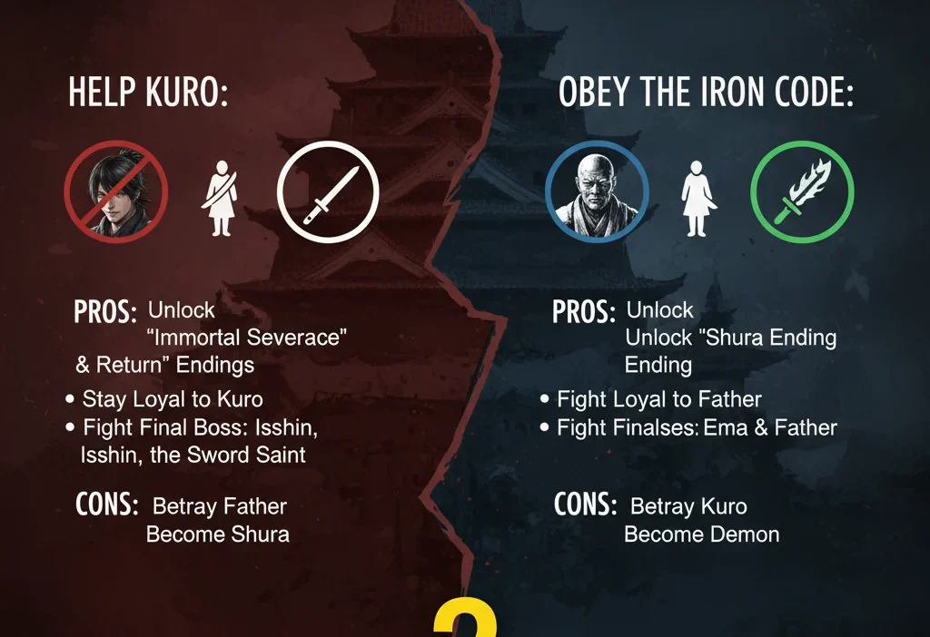 Help Kuro or Obey the Iron Code
