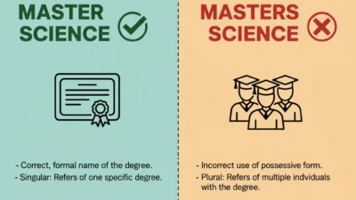 Master of Science / Masters of Science