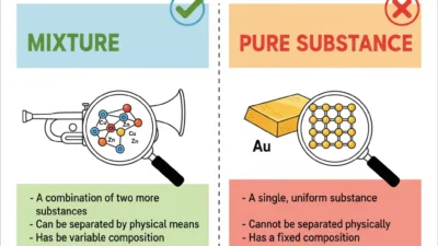 Is Brass a Pure Substance or Mixture