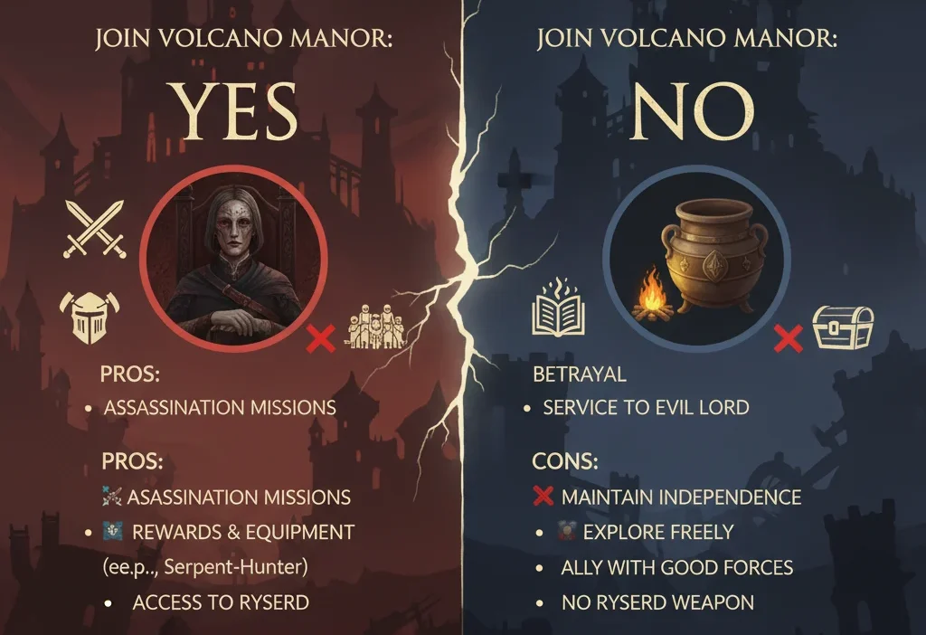 Join Volcano Manor or Not