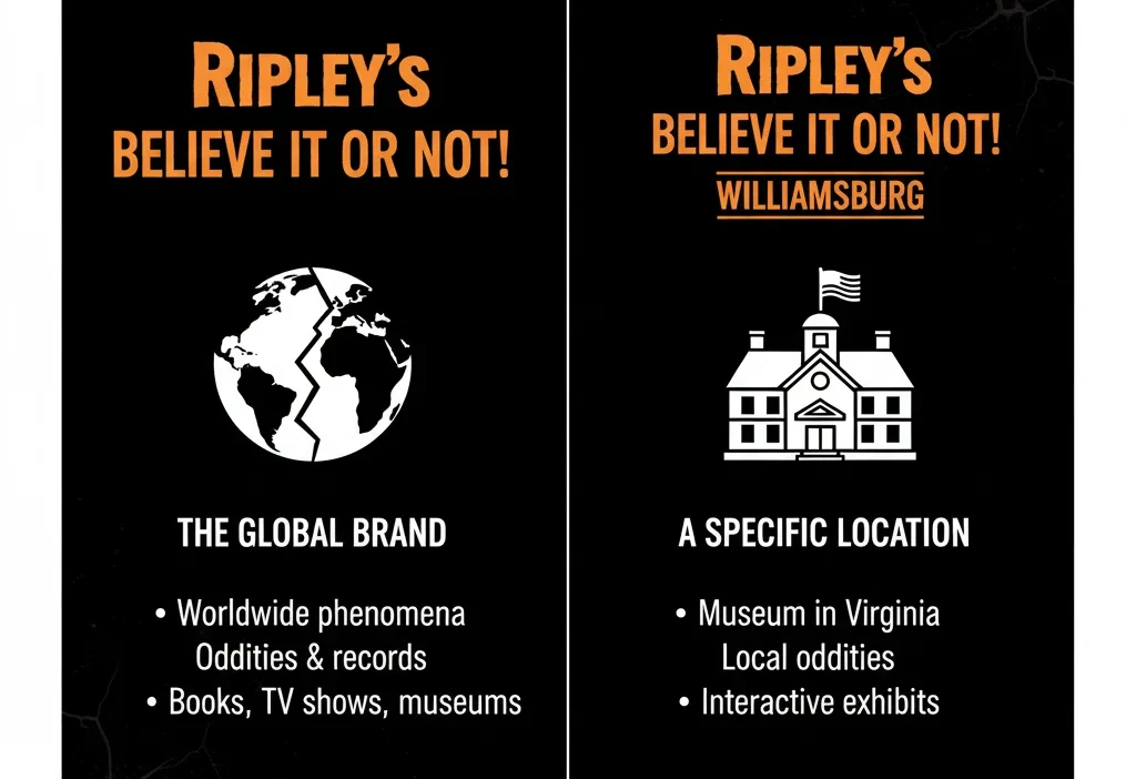 Ripley’s Believe It or Not Williamsburg
