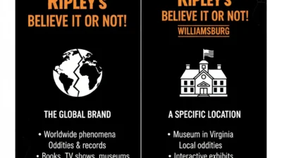 Ripley’s Believe It or Not Williamsburg