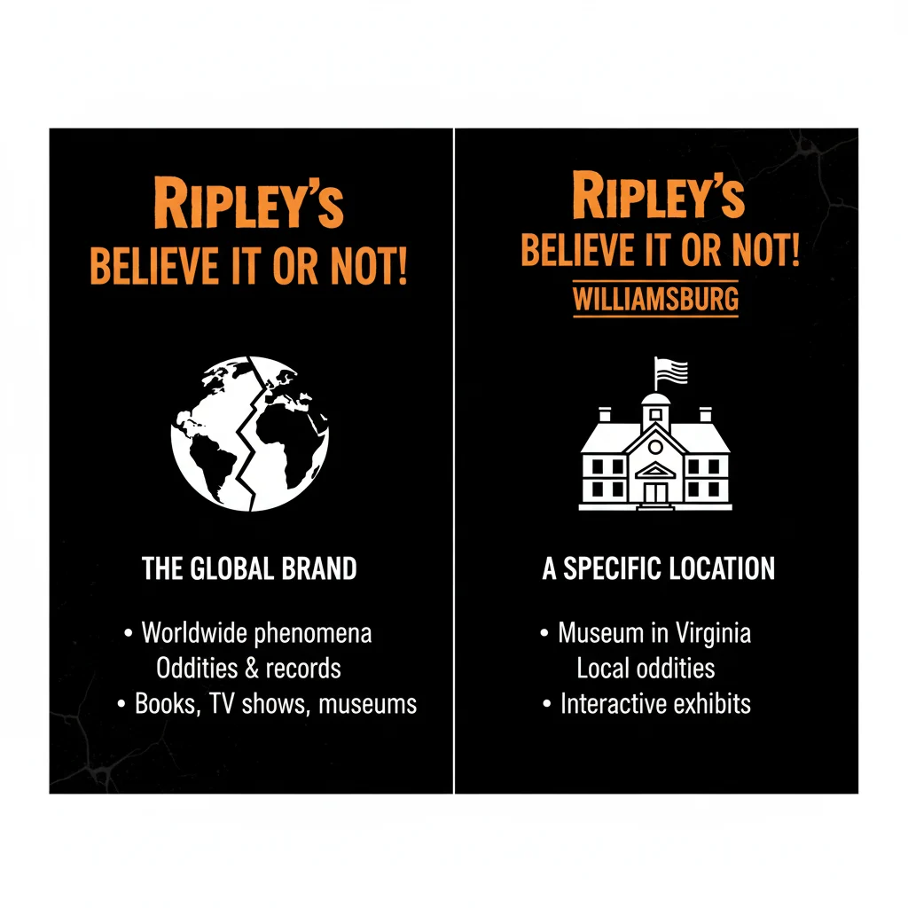 Ripley’s Believe It or Not Williamsburg