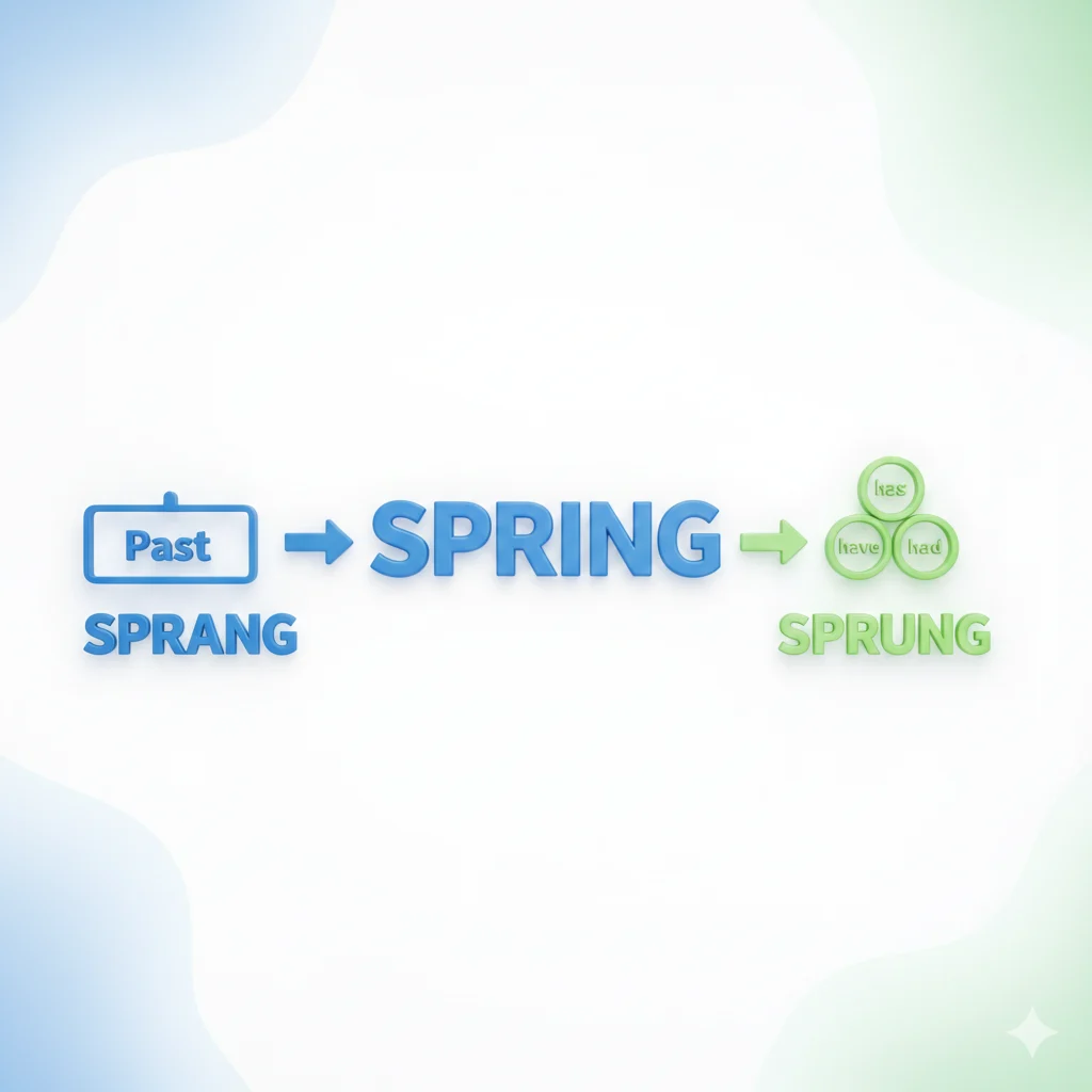 sprang / sprung